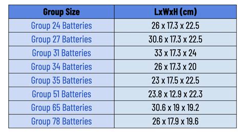 universal group battery sizes